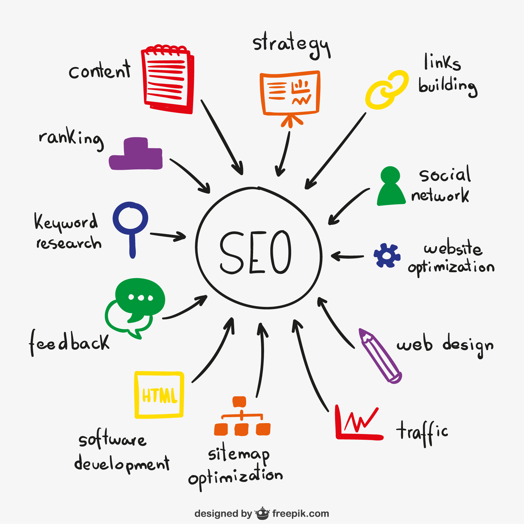 SEO for roofers