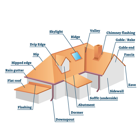 Decoding Roofing Terminology: A Glossary for Homeowners